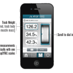 Postpartum Weight Loss and the Weight Gurus SMART Scale